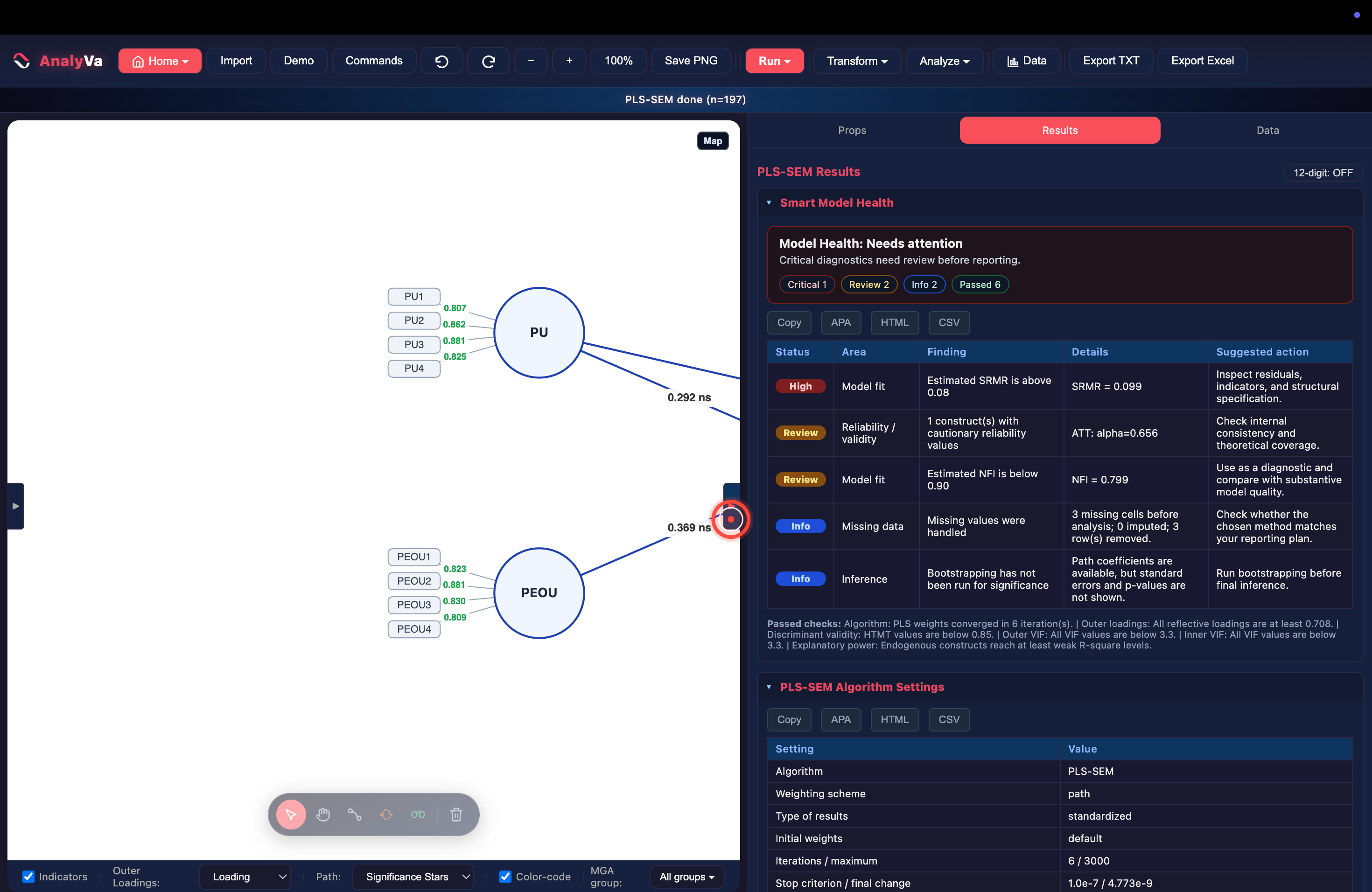 The completed grouped run with the Smart Model Health panel and MGA group selector
