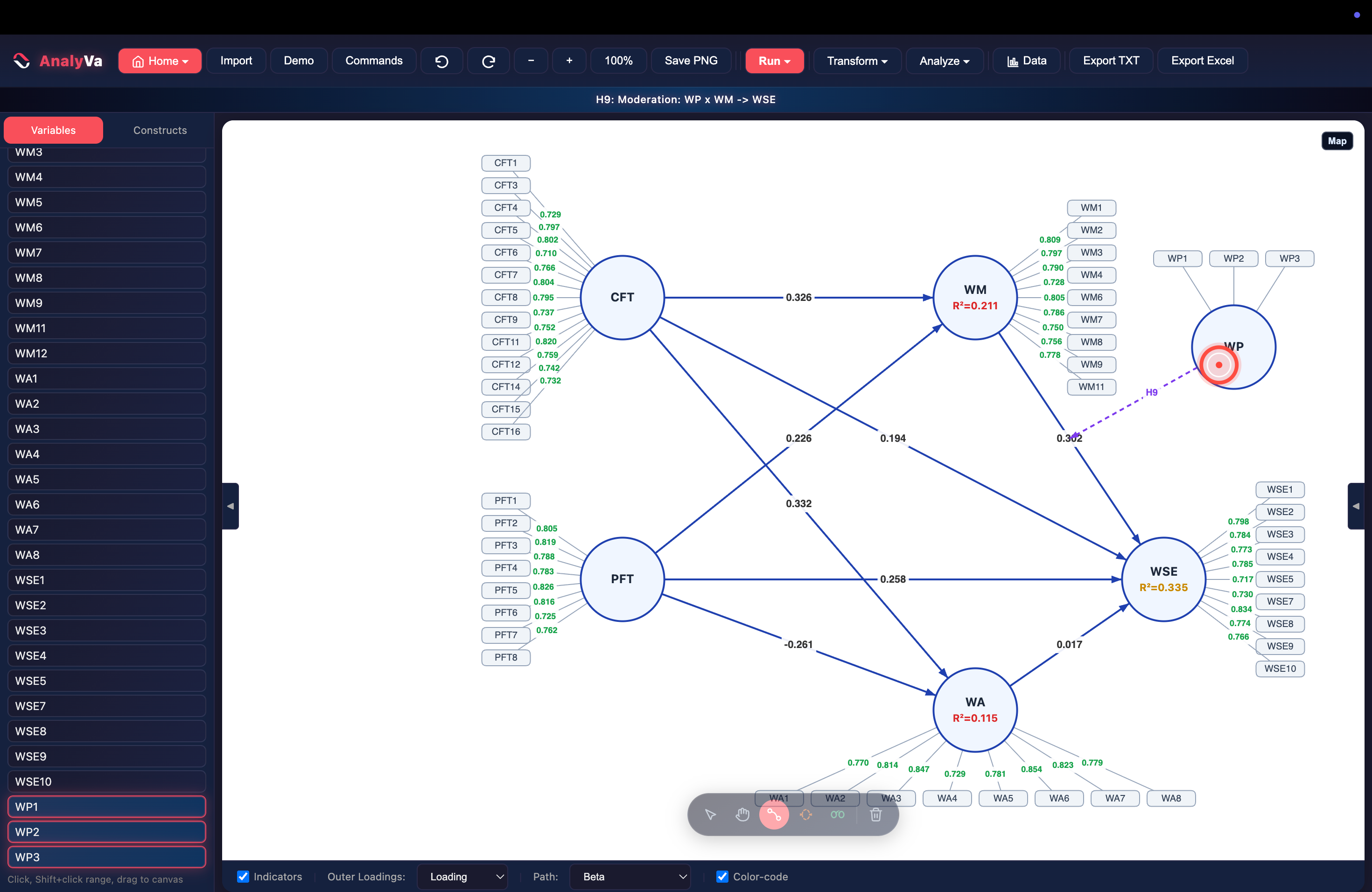 H9 interaction path drawn from WP to WSE, dashed purple