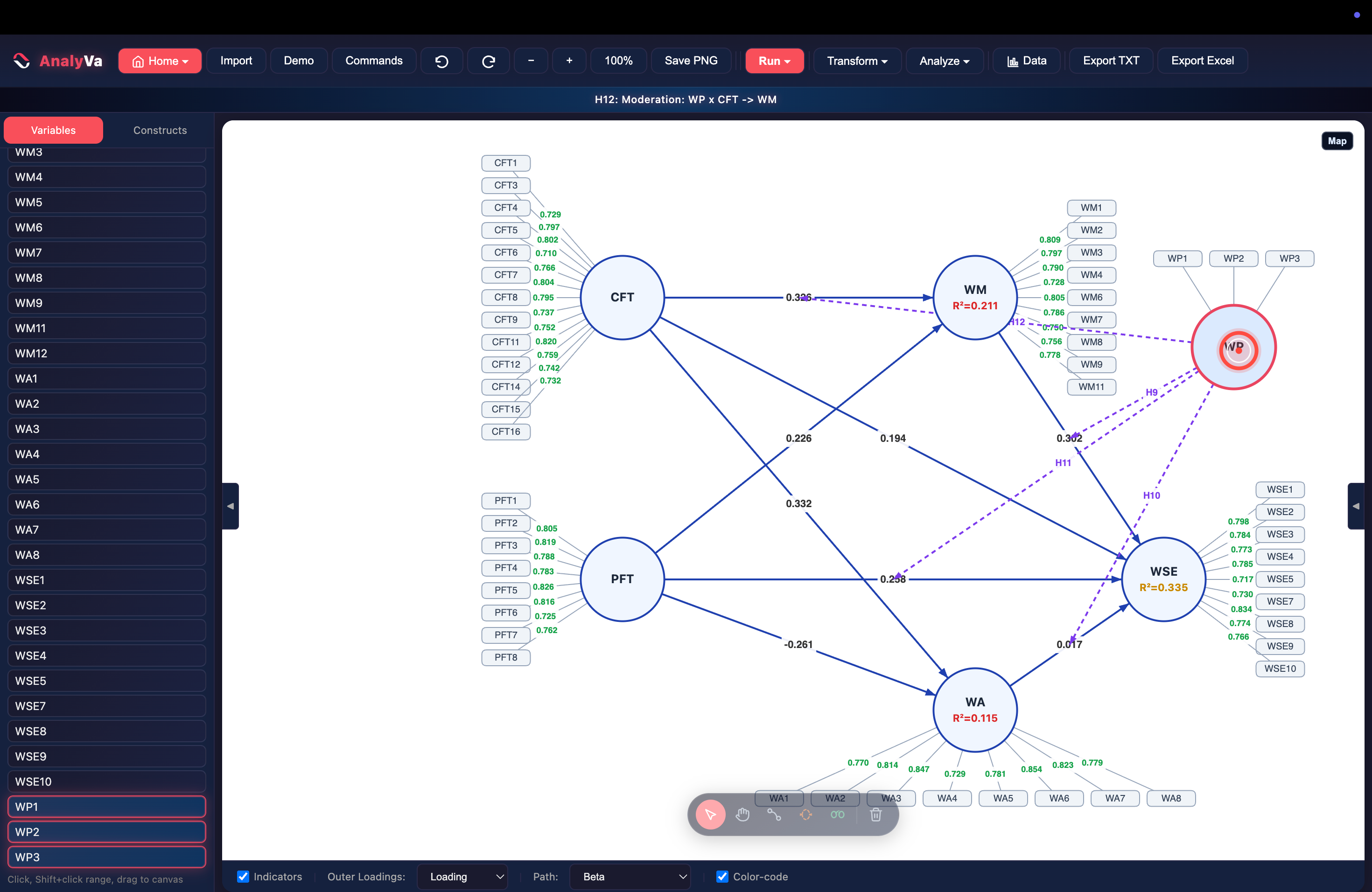 H12 interaction path added, all four moderation paths visible