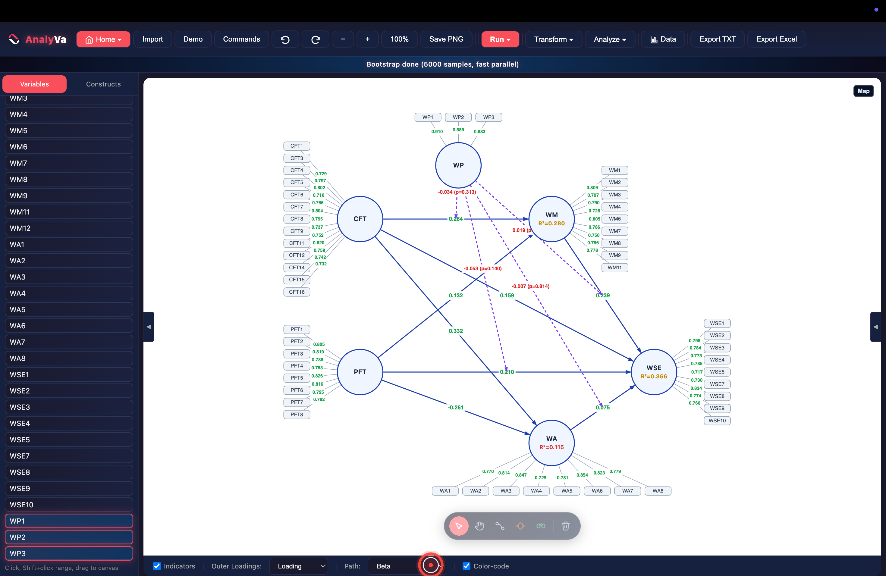 The bootstrapped model with Beta (p) values shown inline on each path