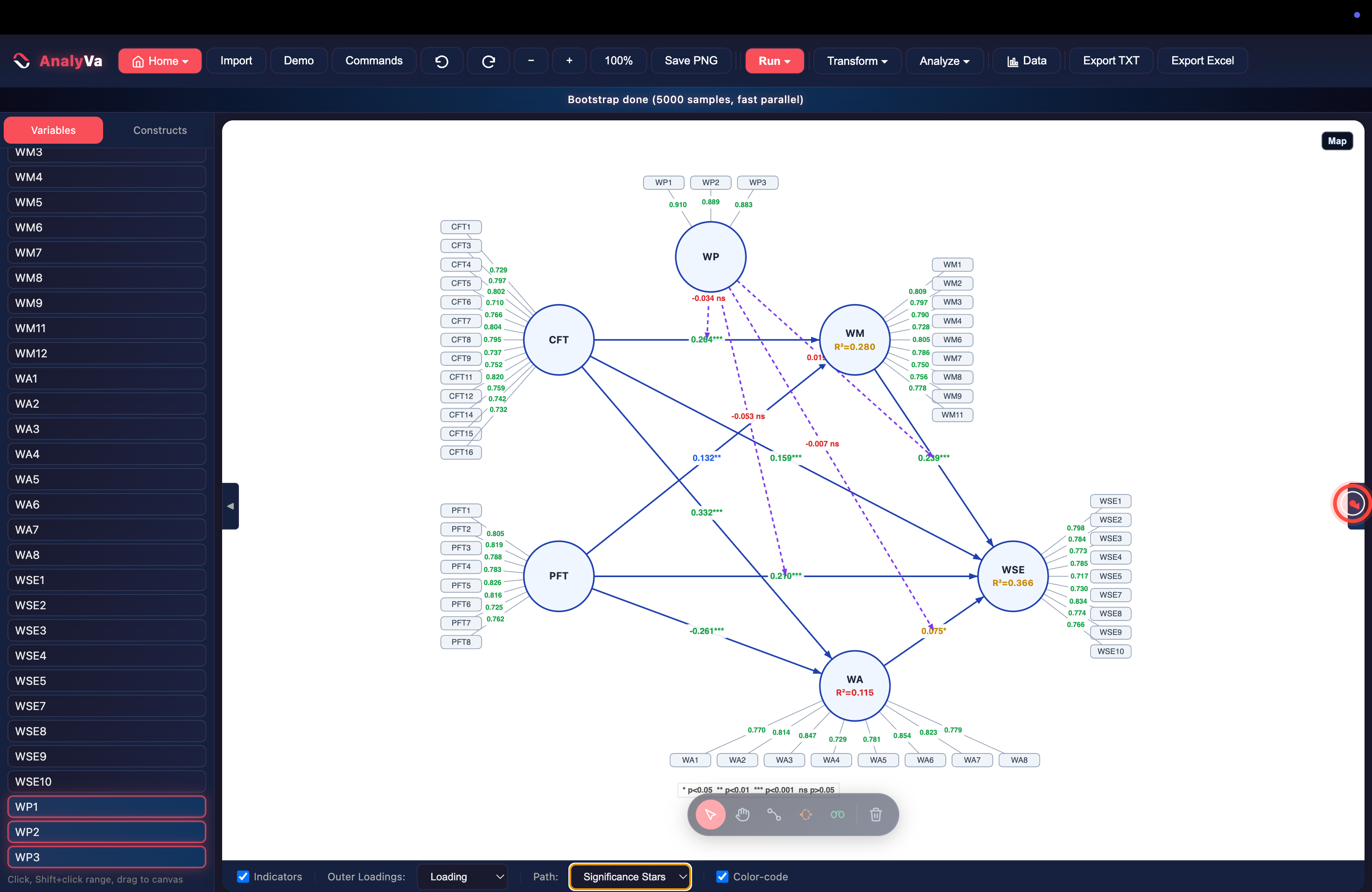 The full model with significance stars on every path and the legend visible