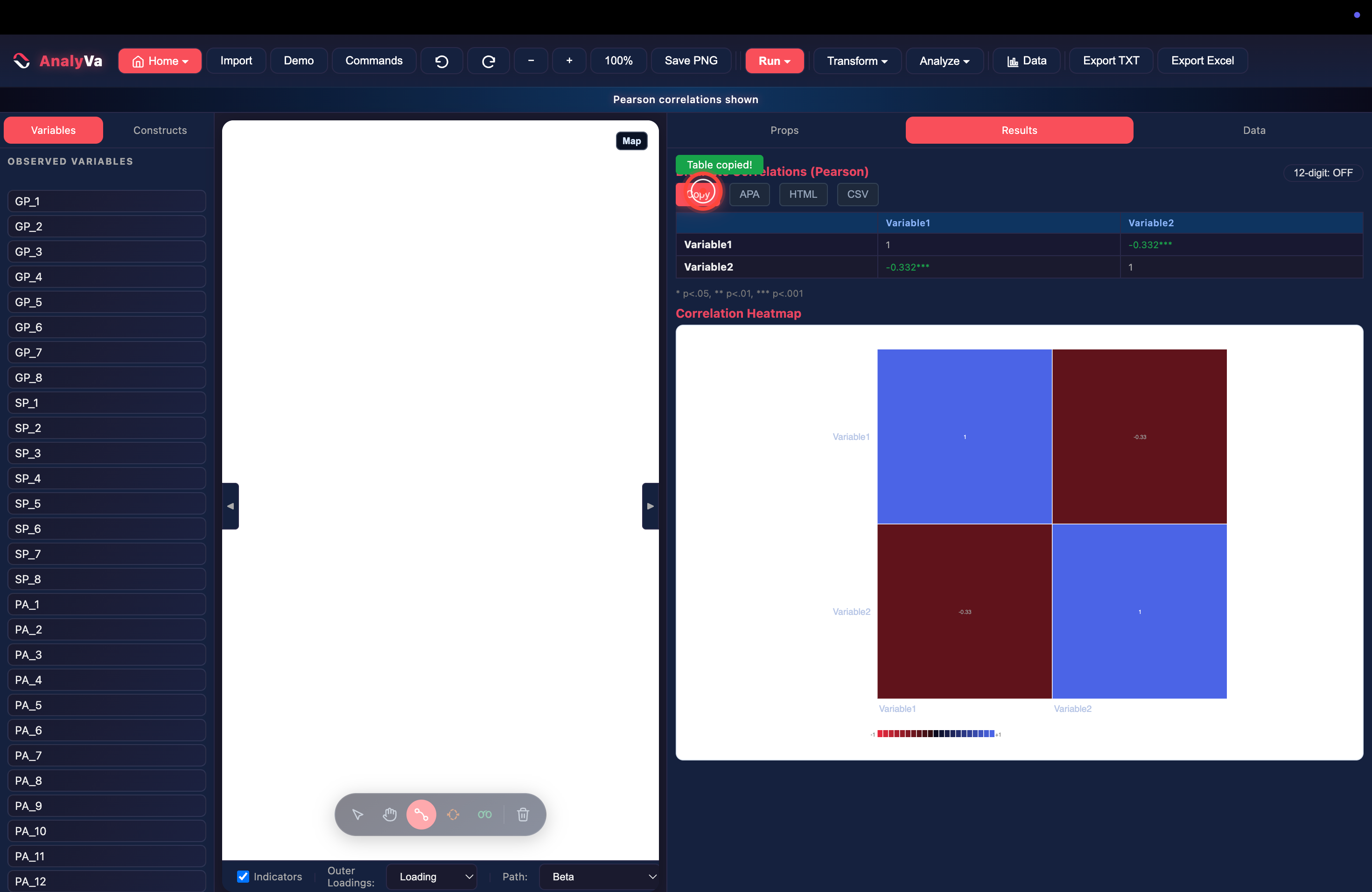 The results panel showing r = -0.332 *** and the correlation heatmap