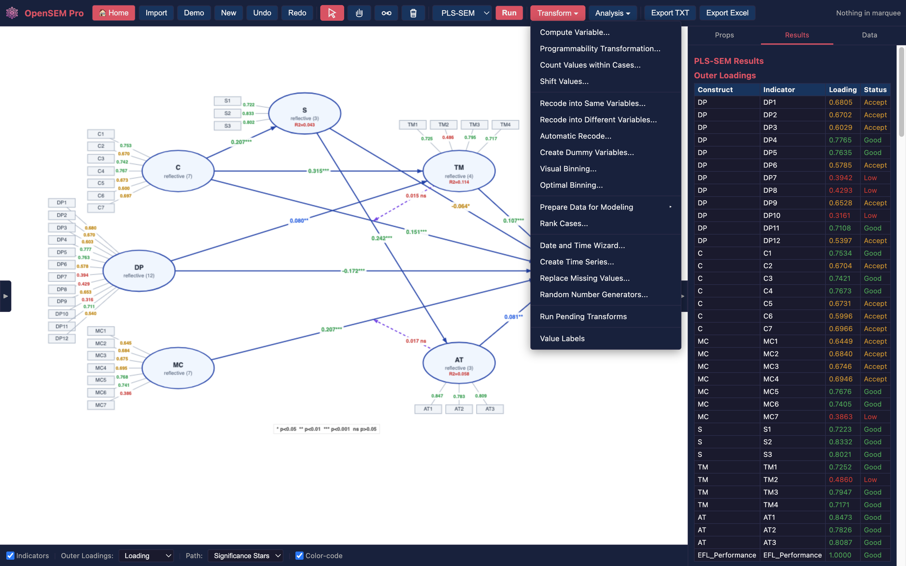 Textual Analysis - Stop Words Explorer