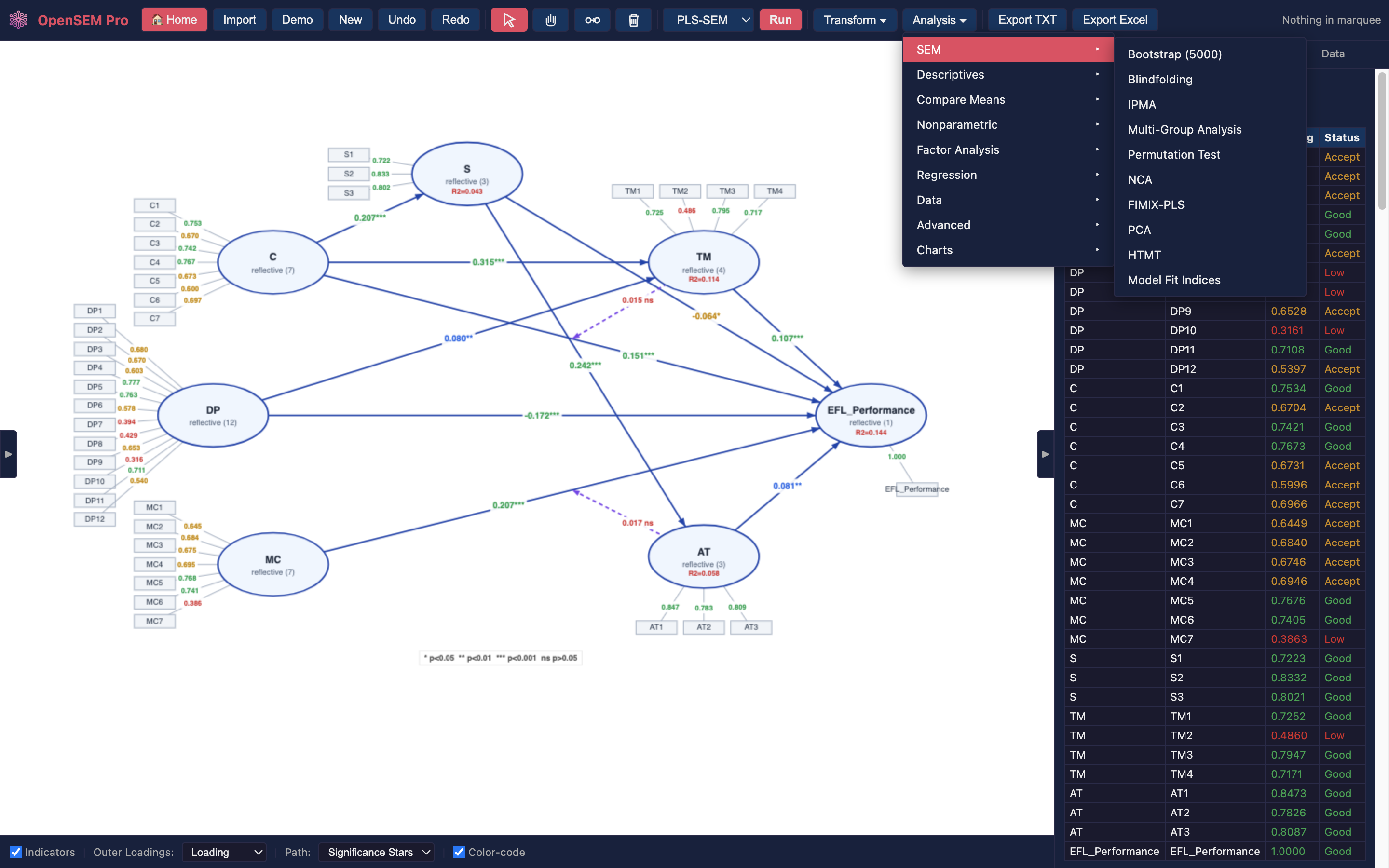 Textual Analysis - Coding Documents